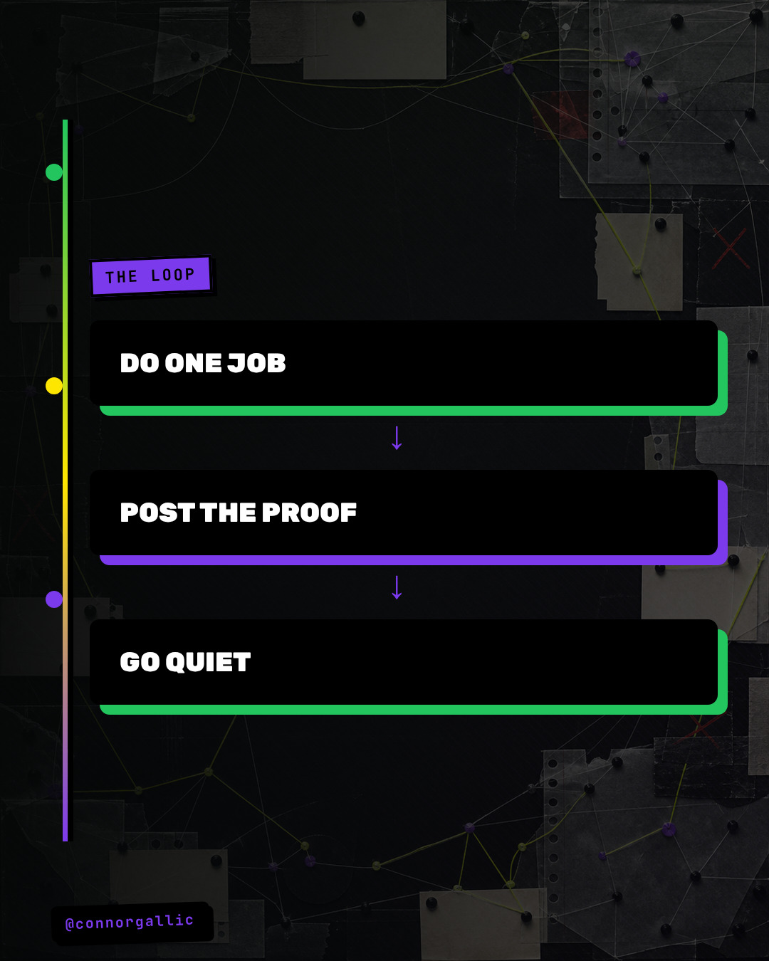A three-step diagram shows the loop: do one job, post the proof, go quiet.