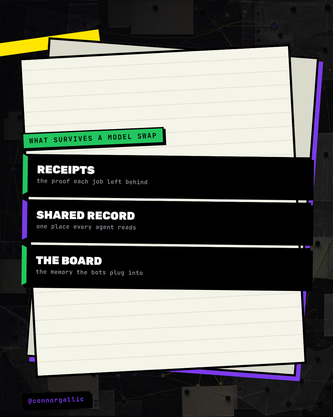 A stack shows what survives a model swap: receipts, the shared record, and the board.